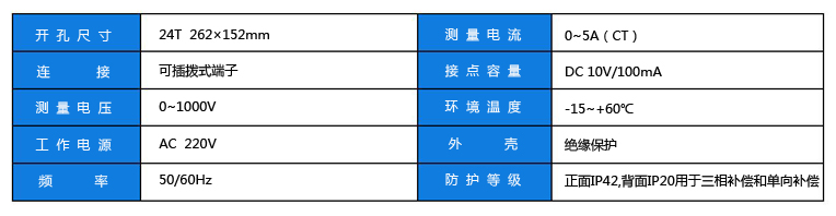 動態控制器參數副本